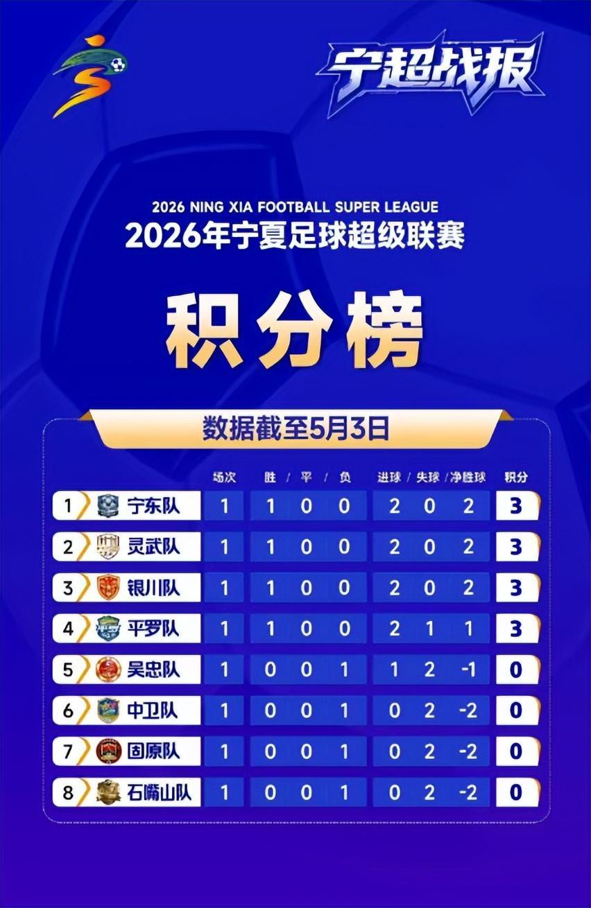 足球比分-威观宁夏:宁超渐入佳境,第二轮前瞻银川客平,平罗轻取石嘴山